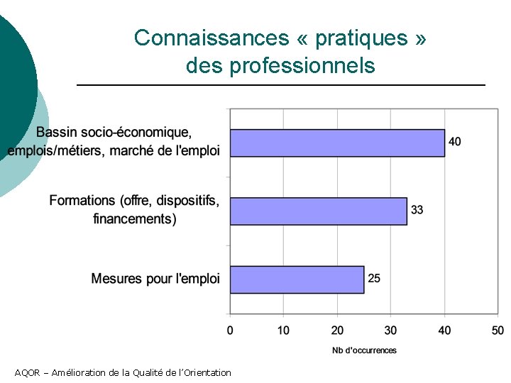 Connaissances « pratiques » des professionnels AQOR – Amélioration de la Qualité de l’Orientation