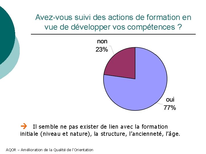 Avez-vous suivi des actions de formation en vue de développer vos compétences ? Il