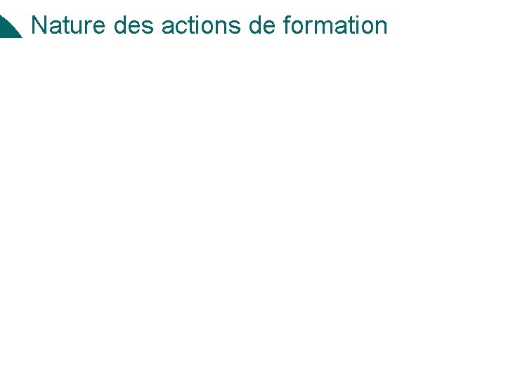 Nature des actions de formation AQOR – Amélioration de la Qualité de l’Orientation 