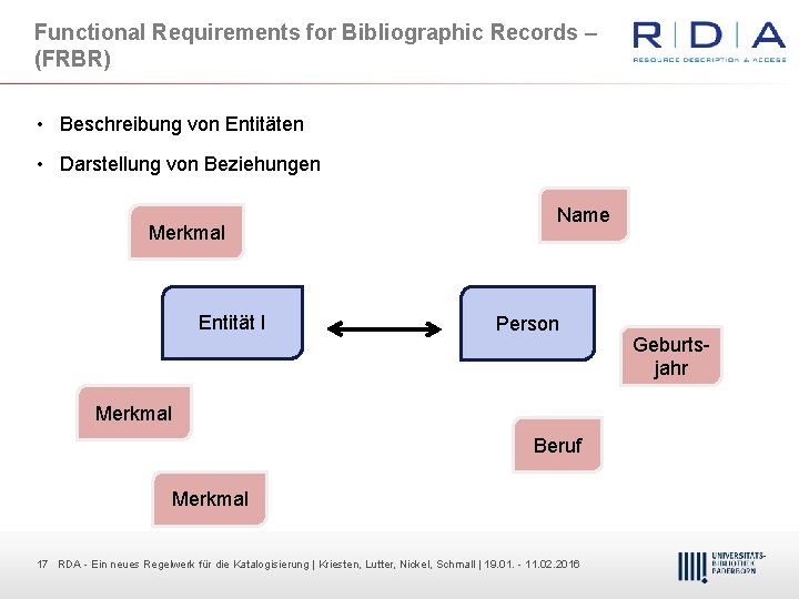 Functional Requirements for Bibliographic Records – (FRBR) • Beschreibung von Entitäten • Darstellung von