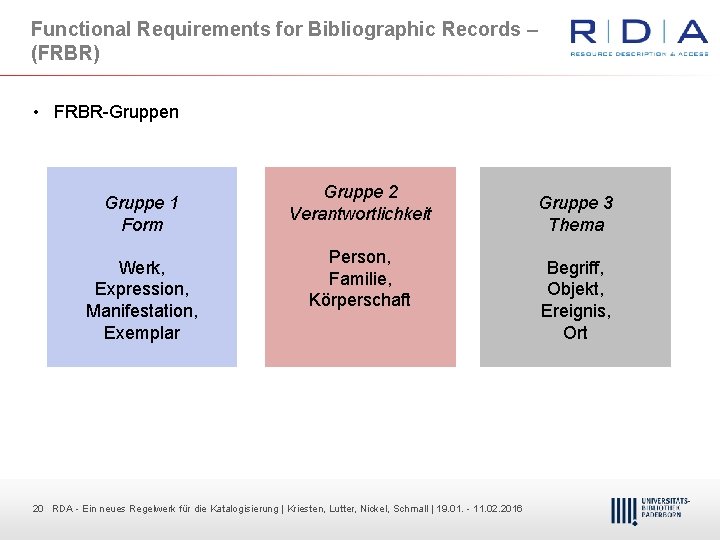 Functional Requirements for Bibliographic Records – (FRBR) • FRBR Gruppen Gruppe 1 Form Werk,