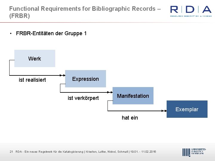 Functional Requirements for Bibliographic Records – (FRBR) • FRBR Entitäten der Gruppe 1 Werk