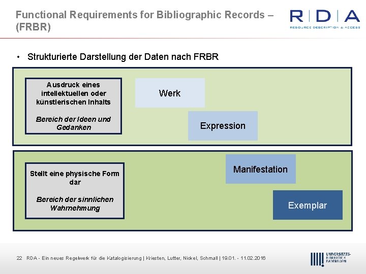 Functional Requirements for Bibliographic Records – (FRBR) • Strukturierte Darstellung der Daten nach FRBR