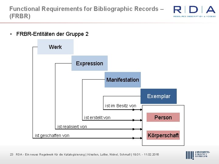 Functional Requirements for Bibliographic Records – (FRBR) • FRBR Entitäten der Gruppe 2 Werk