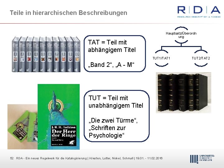 Teile in hierarchischen Beschreibungen Hauptsatz/Überordn ung TAT = Teil mit abhängigem Titel TUT 1/TAT