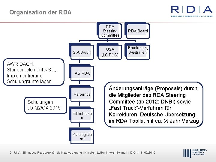 Organisation der RDA St. A DACH AWR DACH, Standardelemente Set, Implementierung Schulungsunterlagen RDA Steering