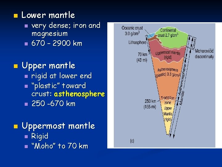 n Lower mantle n n n Upper mantle n n very dense; iron and n Lower mantle n n n Upper mantle n n very dense; iron and