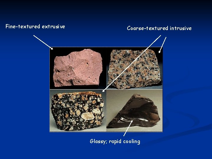 Fine-textured extrusive Coarse-textured intrusive Glassy; rapid cooling Fine-textured extrusive Coarse-textured intrusive Glassy; rapid cooling