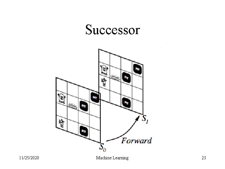 Successor 11/25/2020 Machine Learning 23 
