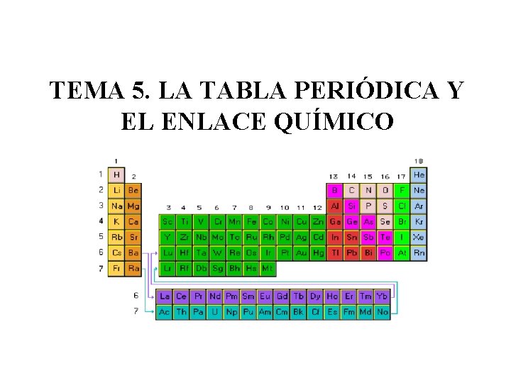 TEMA 5. LA TABLA PERIÓDICA Y EL ENLACE QUÍMICO 