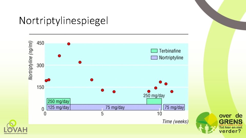 Nortriptylinespiegel 