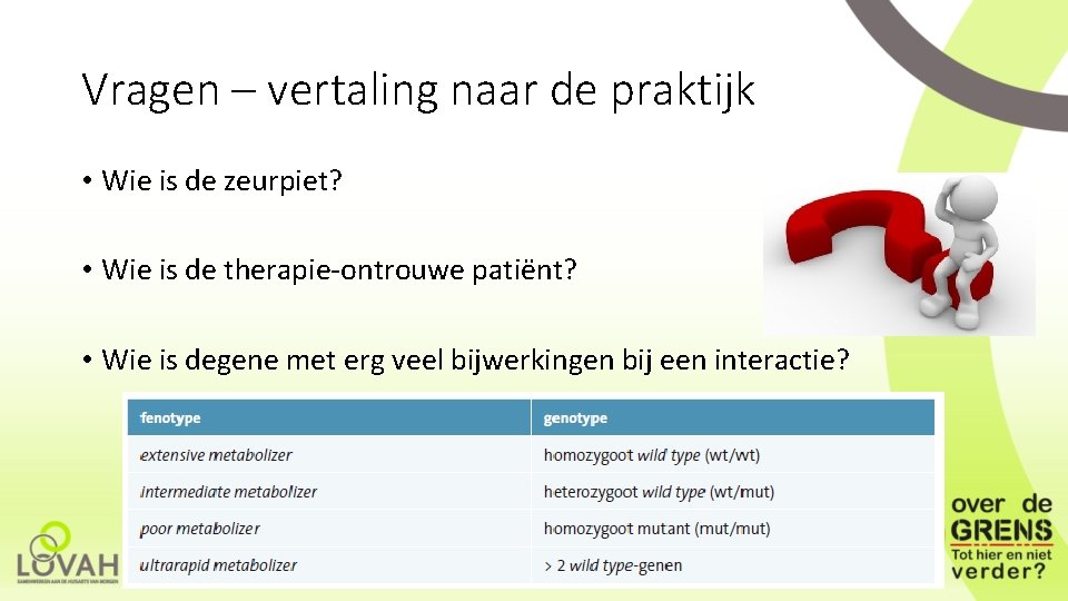 Vragen – vertaling naar de praktijk • Wie is de zeurpiet? • Wie is