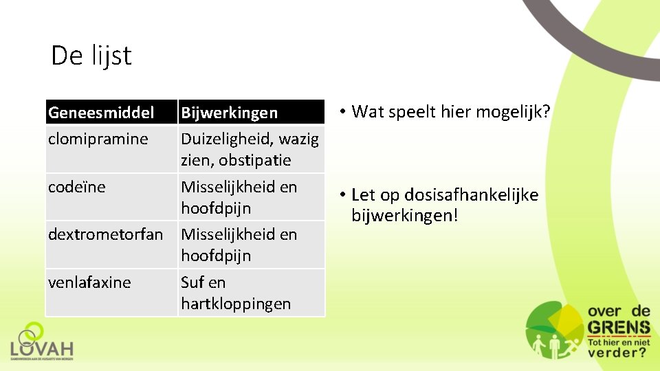 De lijst Geneesmiddel clomipramine Bijwerkingen Duizeligheid, wazig zien, obstipatie codeïne Misselijkheid en hoofdpijn dextrometorfan