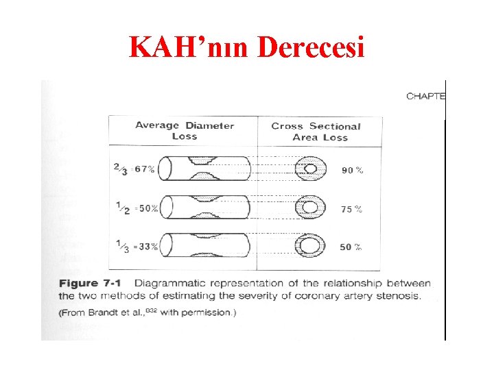 KAH’nın Derecesi 