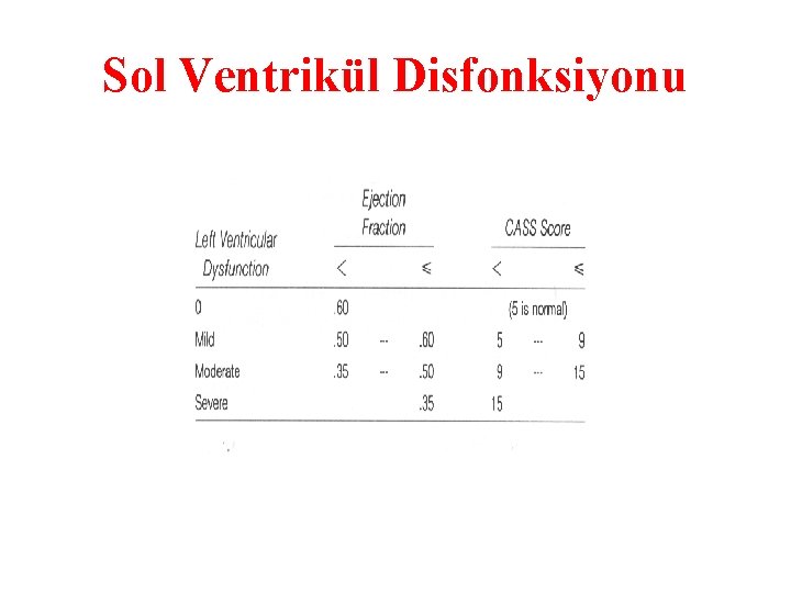 Sol Ventrikül Disfonksiyonu 