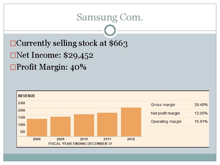 Samsung Com. �Currently selling stock at $663 �Net Income: $29, 452 �Profit Margin: 40%