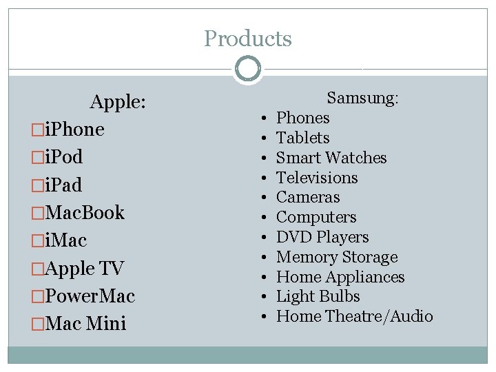 Products Apple: �i. Phone �i. Pod �i. Pad �Mac. Book �i. Mac �Apple TV
