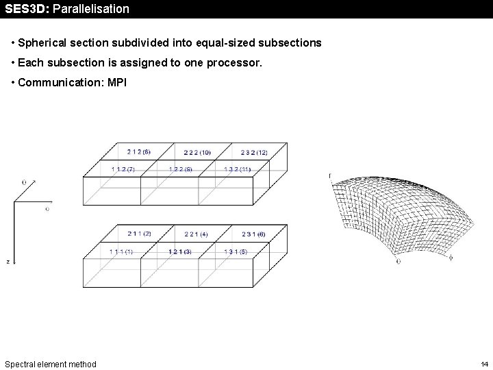 SES 3 D: Parallelisation • Spherical section subdivided into equal-sized subsections • Each subsection