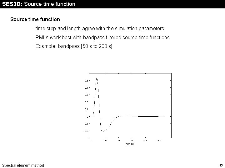 SES 3 D: Source time function - time step and length agree with the