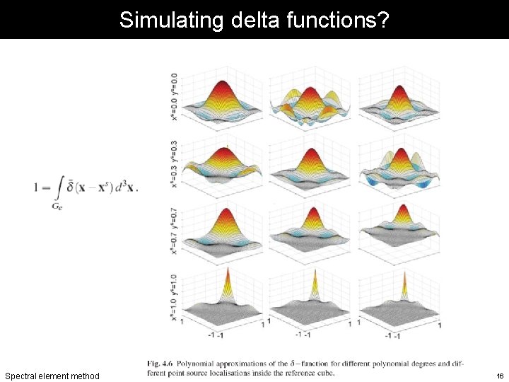 Simulating delta functions? Spectral element method 16 