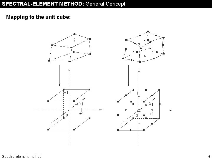 SPECTRAL-ELEMENT METHOD: General Concept Mapping to the unit cube: Spectral element method 4 