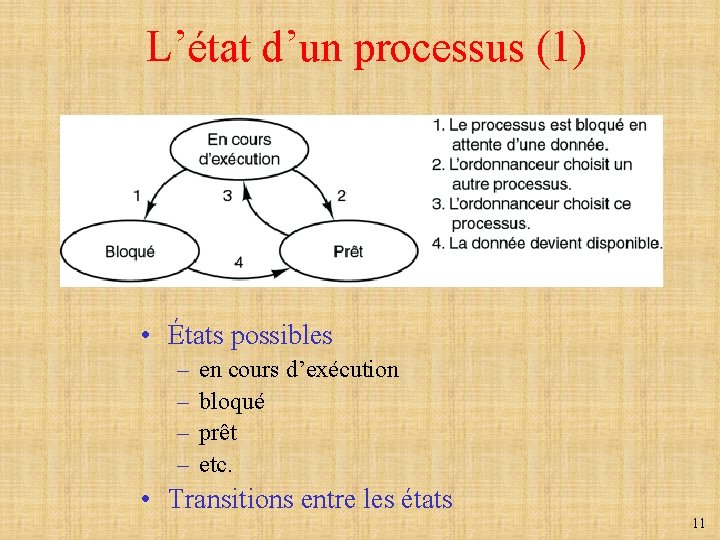 L’état d’un processus (1) • États possibles – – en cours d’exécution bloqué prêt