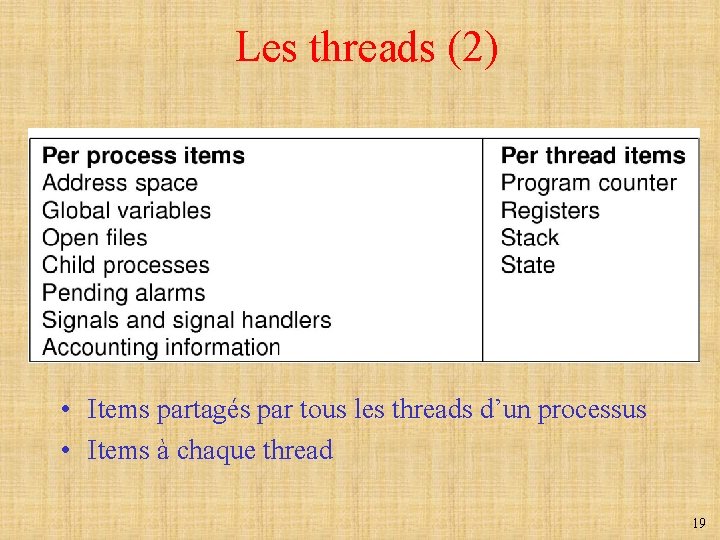 Les threads (2) • Items partagés par tous les threads d’un processus • Items