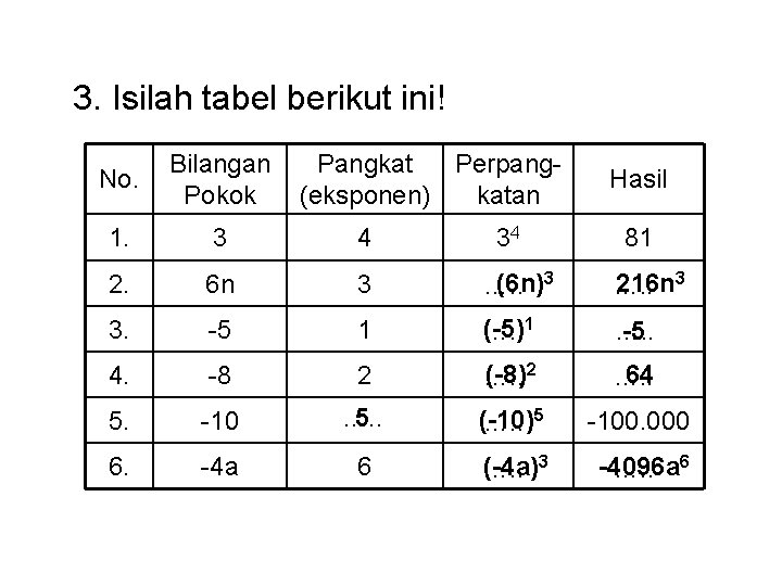 3. Isilah tabel berikut ini! No. Bilangan Pokok Pangkat Perpang(eksponen) katan 1. 3 4