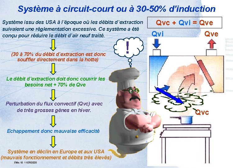 Système à circuit-court ou à 30 -50% d’induction Système issu des USA à l’époque