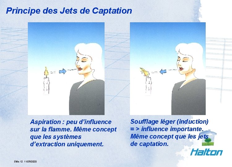 Principe des Jets de Captation Aspiration : peu d’influence sur la flamme. Même concept