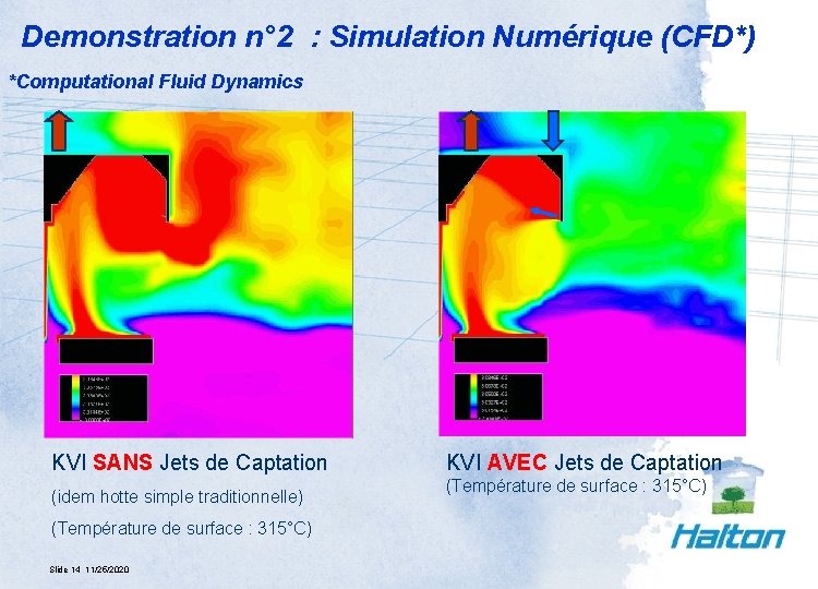 Demonstration n° 2 : Simulation Numérique (CFD*) *Computational Fluid Dynamics KVI SANS Jets de