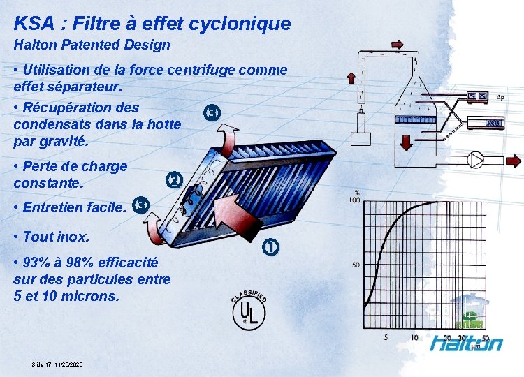 KSA : Filtre à effet cyclonique Halton Patented Design • Utilisation de la force