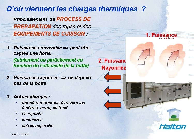D’où viennent les charges thermiques ? Principalement du PROCESS DE PREPARATION des repas et