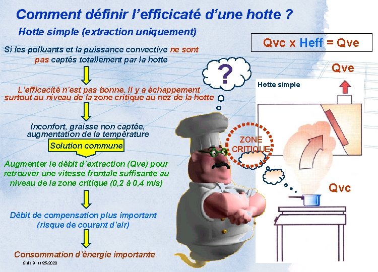 Comment définir l’efficicaté d’une hotte ? Hotte simple (extraction uniquement) Si les polluants et