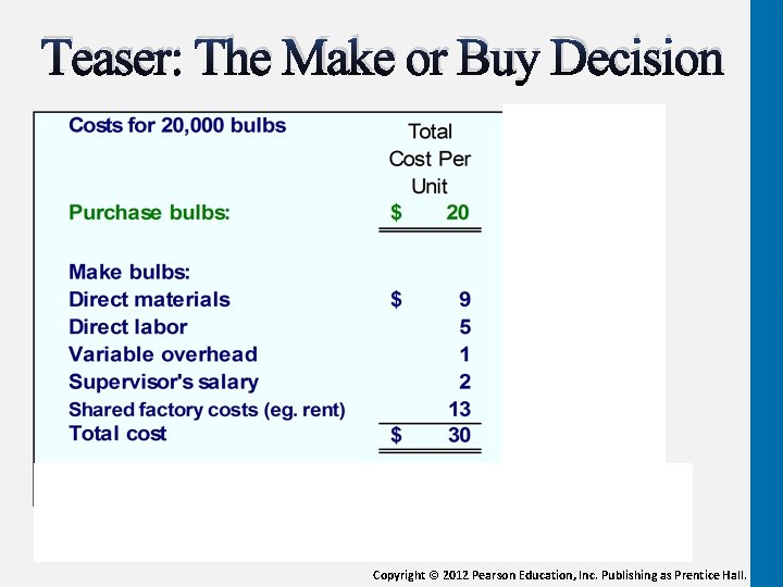 Teaser: The Make or Buy Decision Copyright © 2012 Pearson Education, Inc. Publishing as