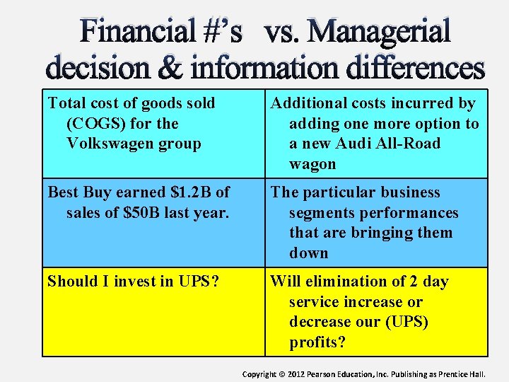 Financial #’s vs. Managerial decision & information differences Total cost of goods sold (COGS)