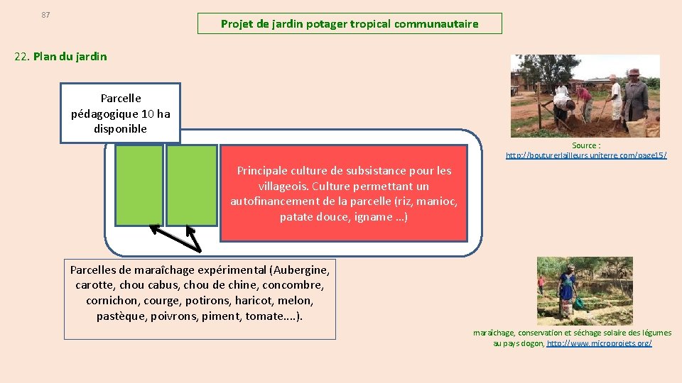 87 Projet de jardin potager tropical communautaire 22. Plan du jardin Parcelle pédagogique 10