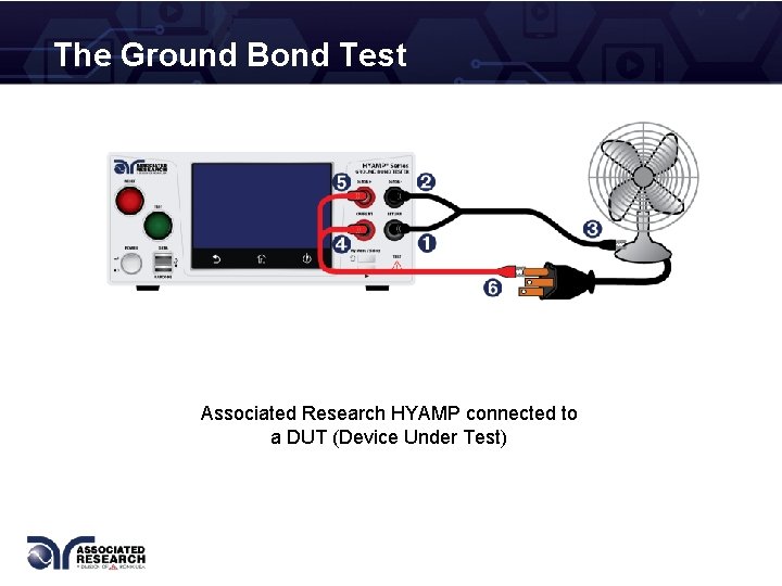 The Ground Bond Test Associated Research HYAMP connected to a DUT (Device Under Test)