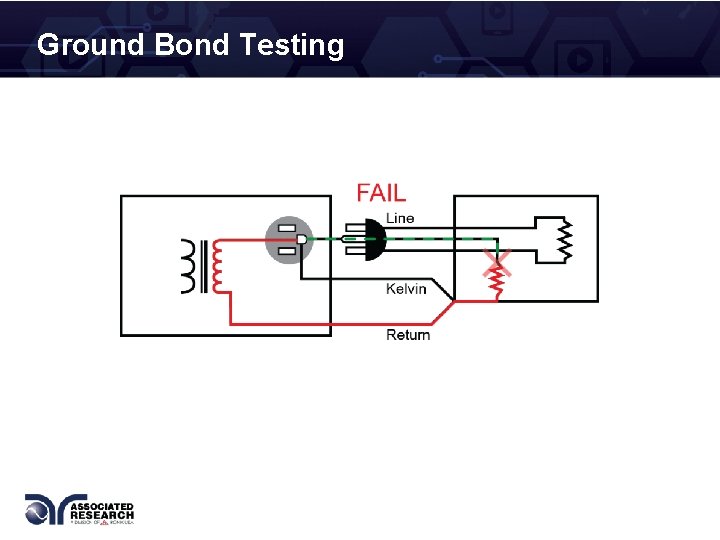 Ground Bond Testing 