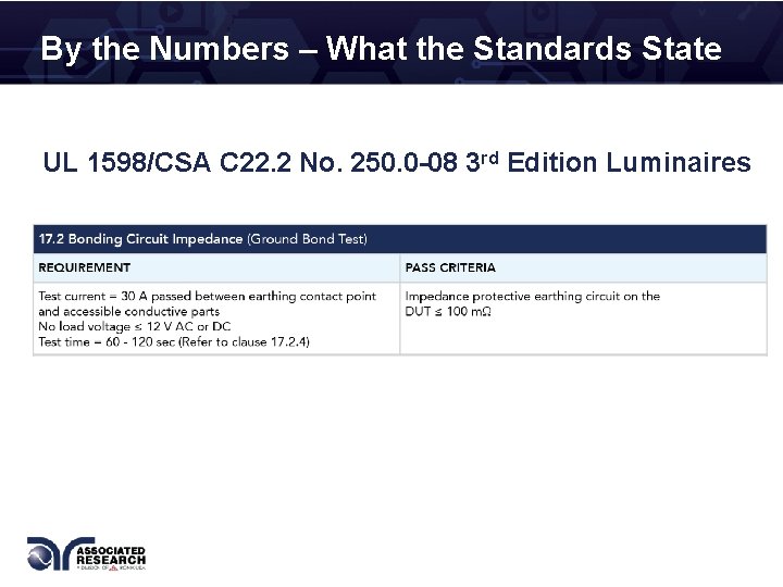 By the Numbers – What the Standards State UL 1598/CSA C 22. 2 No.
