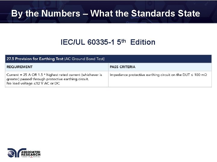 By the Numbers – What the Standards State IEC/UL 60335 -1 5 th Edition
