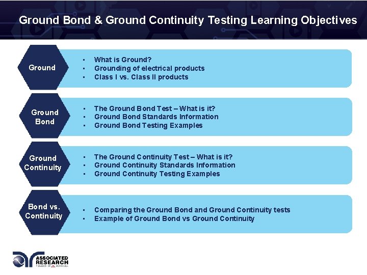 Ground Bond & Ground Continuity Testing Learning Objectives • • • What is Ground?