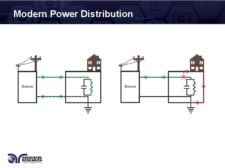 Modern Power Distribution 