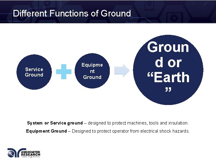 Different Functions of Ground Service Ground Equipme nt Ground Groun d or “Earth ”