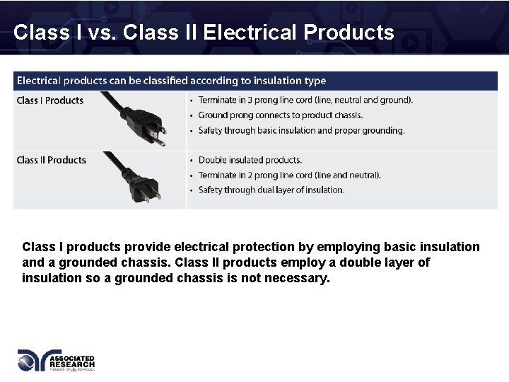 Class I vs. Class II Electrical Products Class I products provide electrical protection by