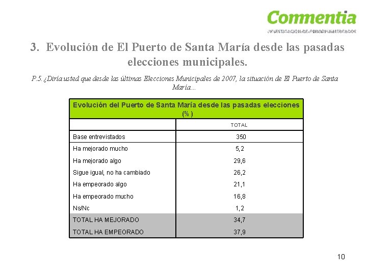 3. Evolución de El Puerto de Santa María desde las pasadas elecciones municipales. P.