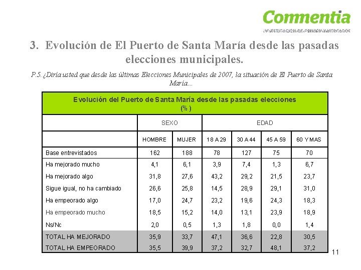 3. Evolución de El Puerto de Santa María desde las pasadas elecciones municipales. P.