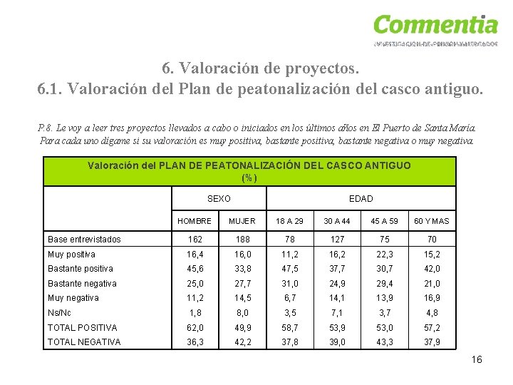 6. Valoración de proyectos. 6. 1. Valoración del Plan de peatonalización del casco antiguo.