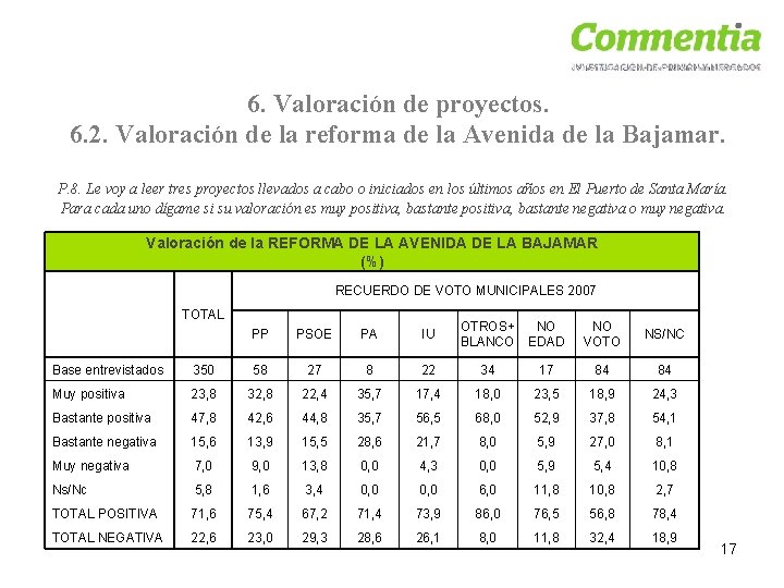 6. Valoración de proyectos. 6. 2. Valoración de la reforma de la Avenida de