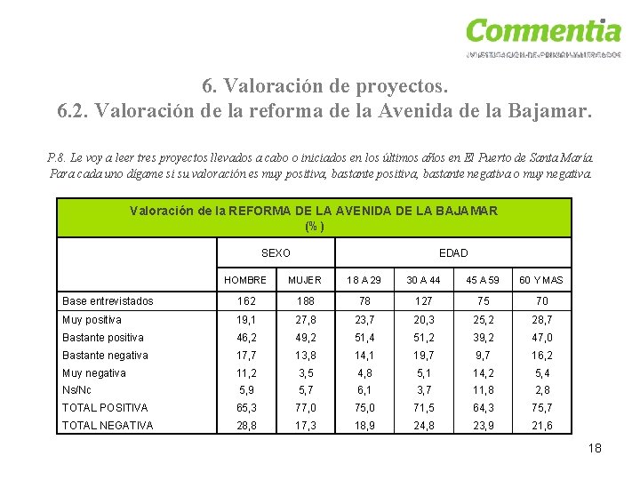 6. Valoración de proyectos. 6. 2. Valoración de la reforma de la Avenida de